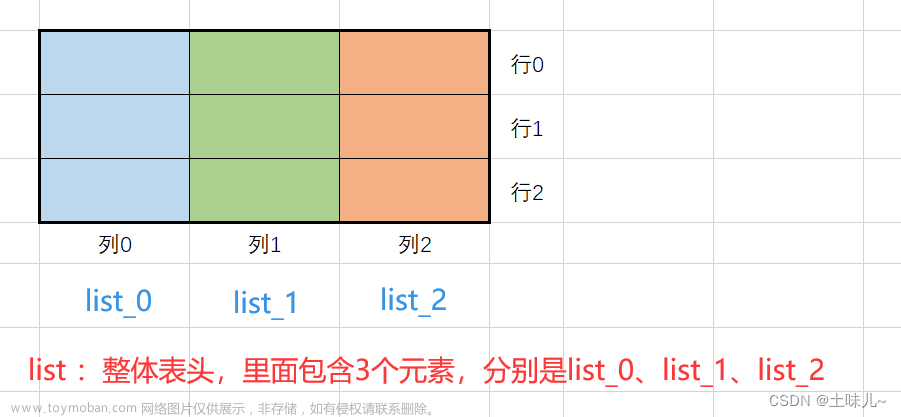 SpringBoot中java操作excel【EasyExcel】,# SpringBoot,Java,# Spring及MVC,java,spring boot,excel