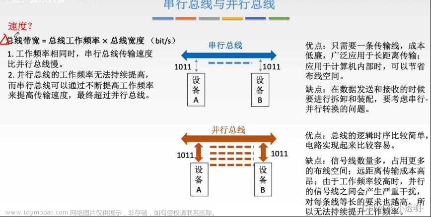 計算機組成原理問答6,408復習打卡,計組