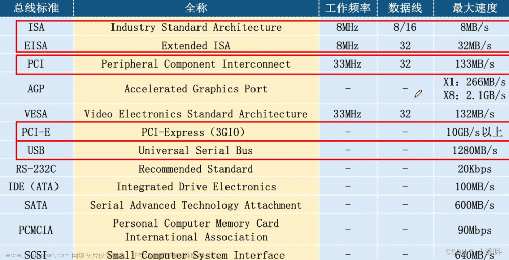 計算機組成原理問答6,408復習打卡,計組