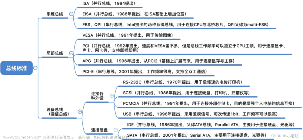 計算機組成原理問答6,408復習打卡,計組