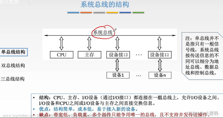 計算機組成原理問答6,408復習打卡,計組