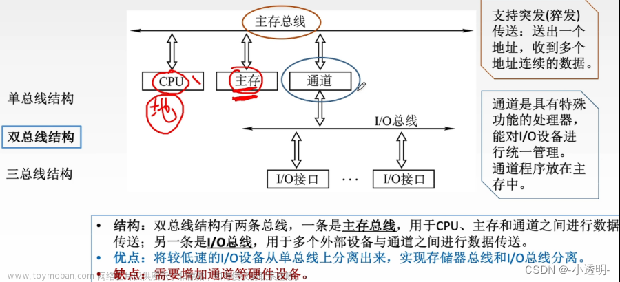 計算機組成原理問答6,408復習打卡,計組