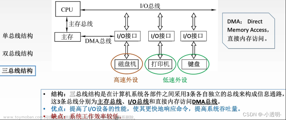 計算機組成原理問答6,408復習打卡,計組