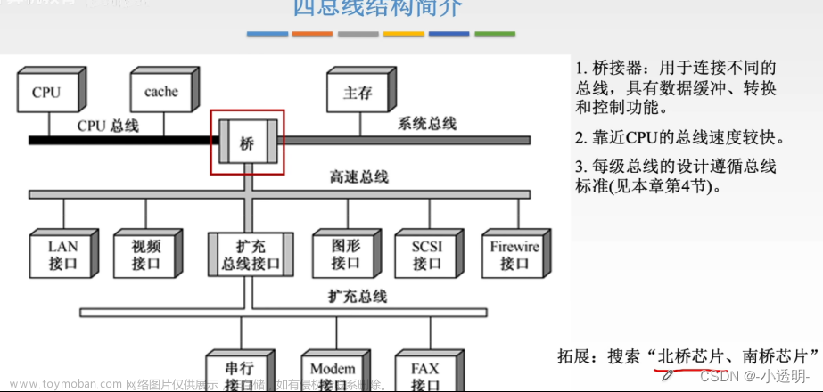 計算機組成原理問答6,408復習打卡,計組