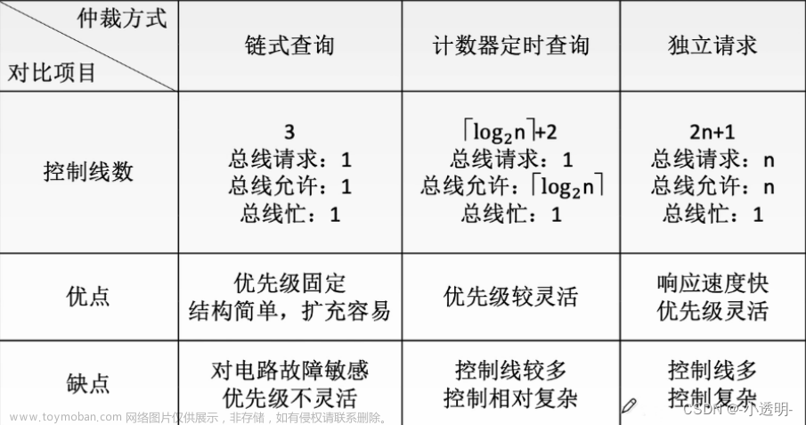 計算機組成原理問答6,408復習打卡,計組