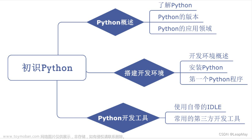 【100天精通python】Day1：python入门_初识python，搭建python环境，运行第一个python小程序,100天精通python,python,开发语言