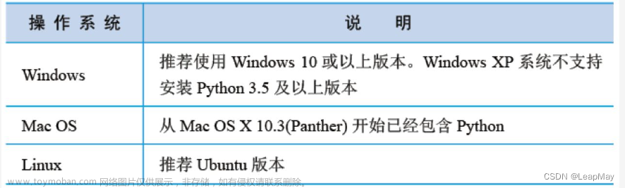 【100天精通python】Day1：python入门_初识python，搭建python环境，运行第一个python小程序,100天精通python,python,开发语言