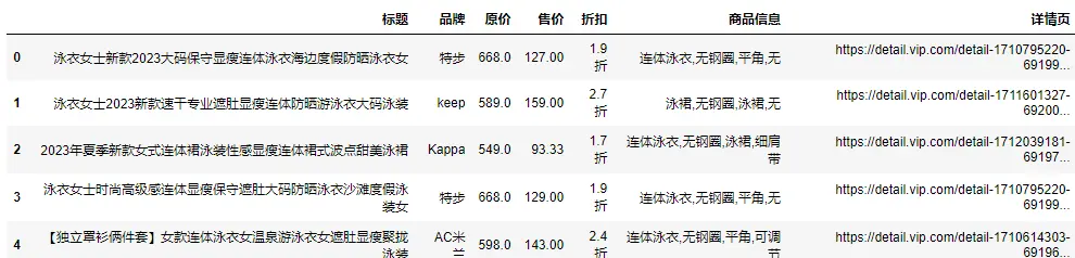 Python爬虫+数据可视化：分析唯品会商品数据,信息可视化,python,爬虫