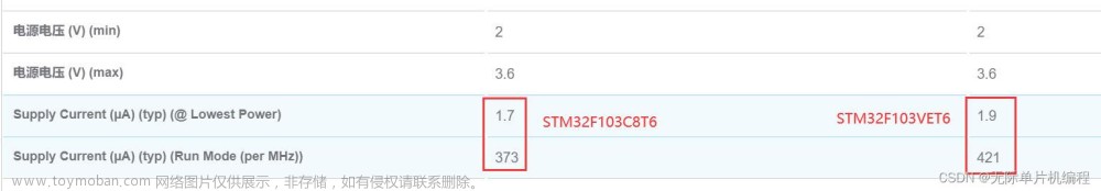 stm32f103VET6和stm32f103c8t6有什么区别？,stm32,单片机,嵌入式开发