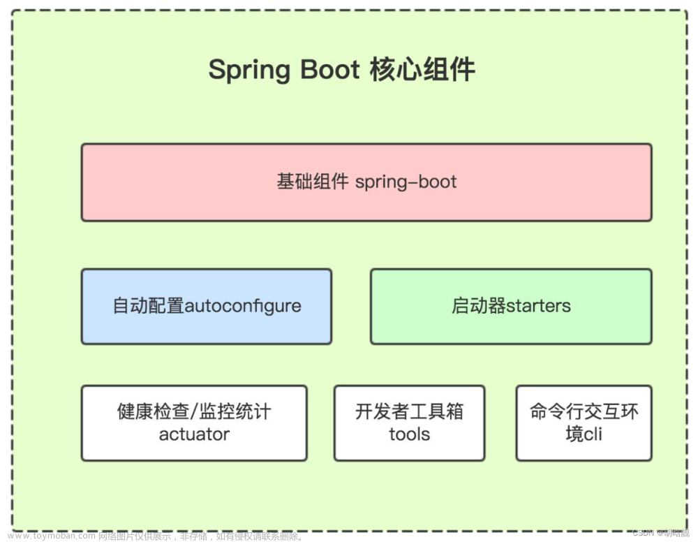 SpringCloud是SpringBoot 的升级版吗？有什么区别？,Java学习,spring boot,spring cloud,java