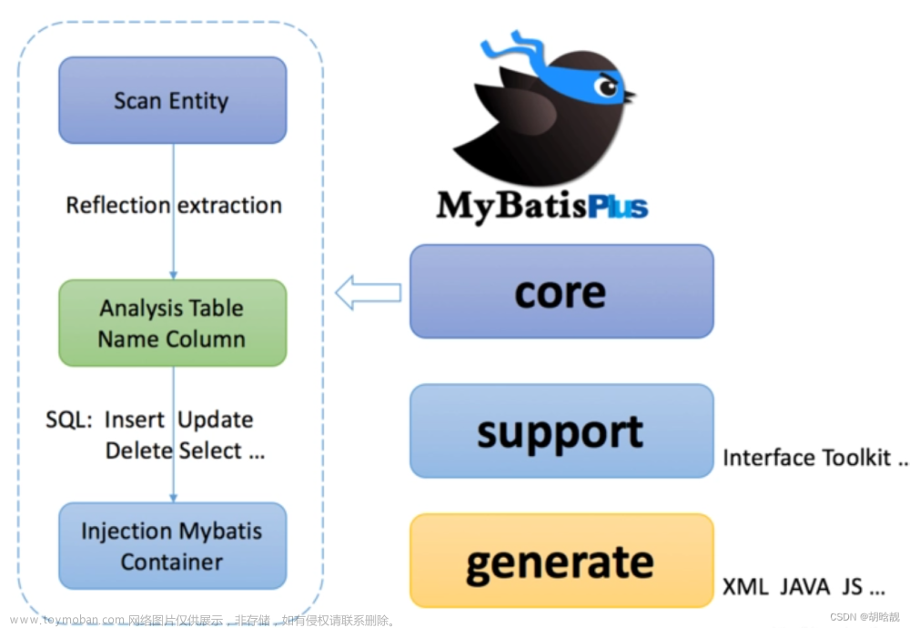 SpringCloud是SpringBoot 的升级版吗？有什么区别？,Java学习,spring boot,spring cloud,java