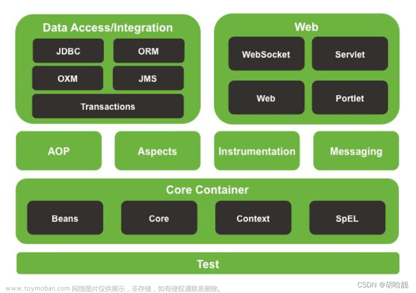 SpringCloud是SpringBoot 的升级版吗？有什么区别？,Java学习,spring boot,spring cloud,java