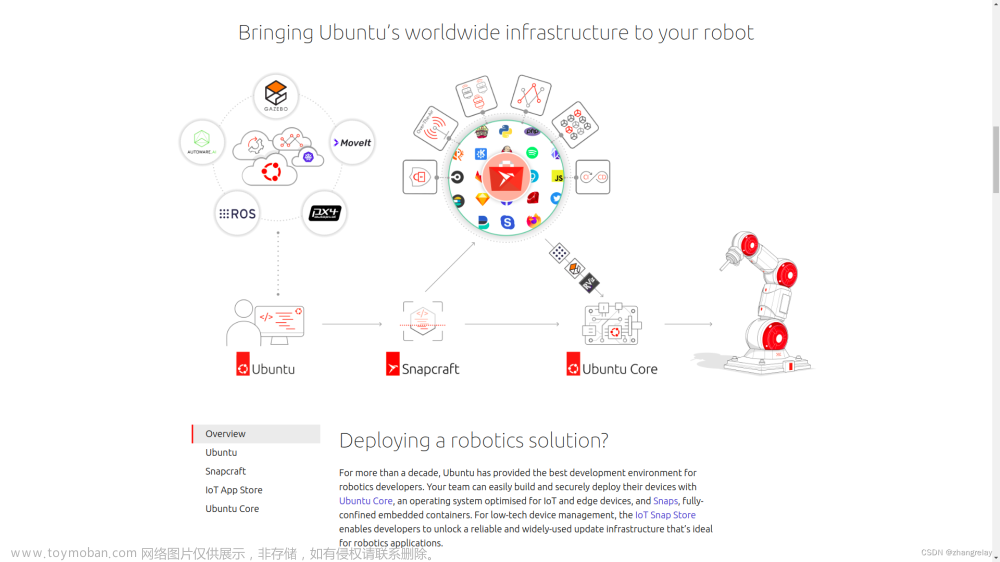 Linux为何是软件开发专业人员的心头爱-Robotics Ubuntu,linux,运维,服务器