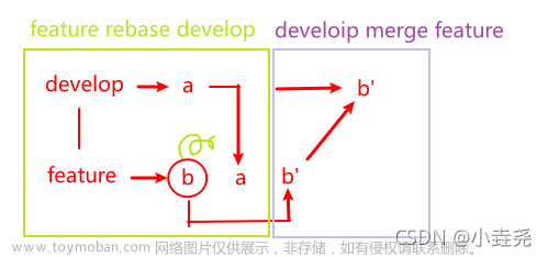 git rebase,git