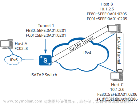 IPv6 over IPv4,php,开发语言