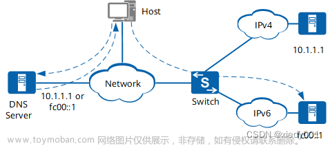 IPv6 over IPv4,php,开发语言