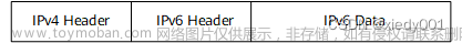 IPv6 over IPv4,php,开发语言