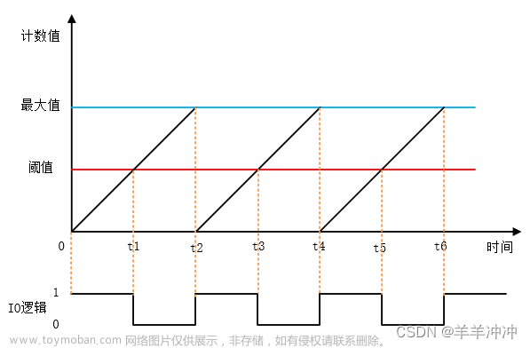 stm32pwm调光亮度程序,RT-Thread学习,stm32,单片机,嵌入式硬件,c语言