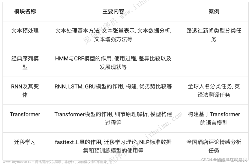 自然语言处理NLP介绍——NLP简介,pytorch解决nlp,nlp