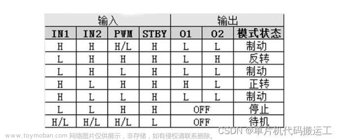 tb6612驱动代码,单片机,stm32,TB6612,电机驱动