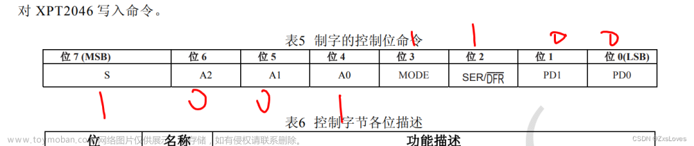 【【51单片机AD转换模块】】,51单片机微型设计,51单片机,单片机,嵌入式硬件