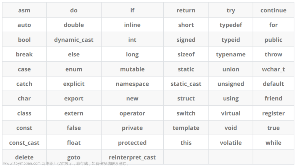 [C++] C++入门第一篇 -- 命名空间，输入输出，缺省函数，函数重载底层原理,C++,c++,开发语言