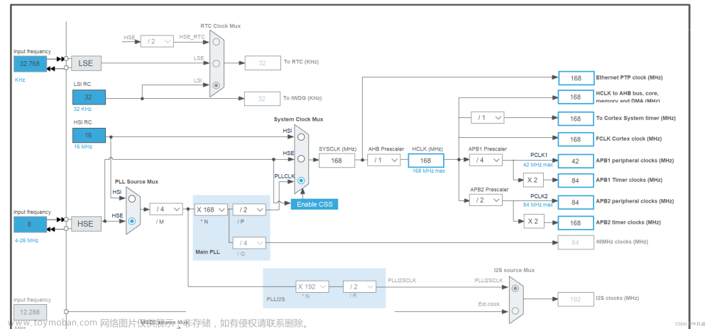 stm32cube时钟树配置,嵌入式,stm32,单片机,c语言