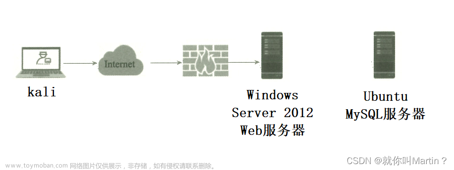 端口转发,护网行动hvv,# 内网安全,服务器,网络,运维