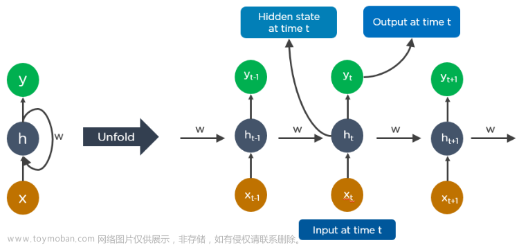 深度学习最新算法,机器学习（ML）,深度学习（DL）,深度学习,算法,人工智能