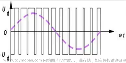 STM32定时器输出PWM脉冲