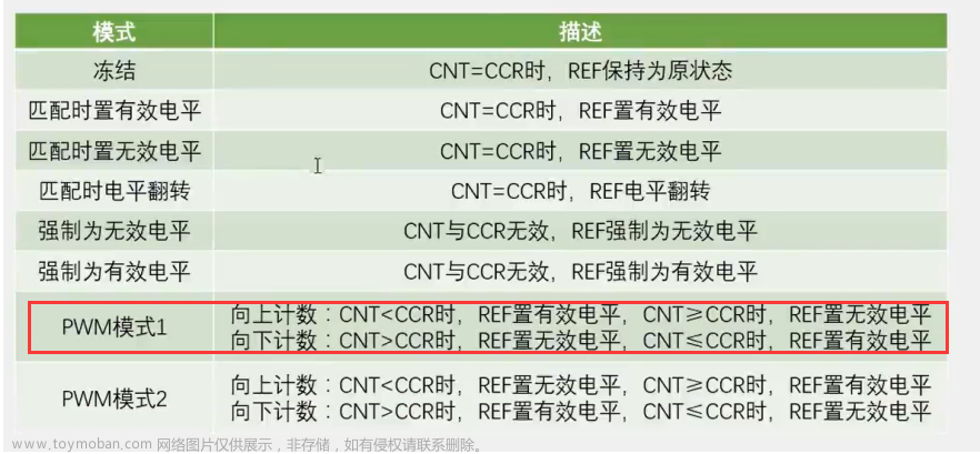 STM32定时器输出PWM脉冲