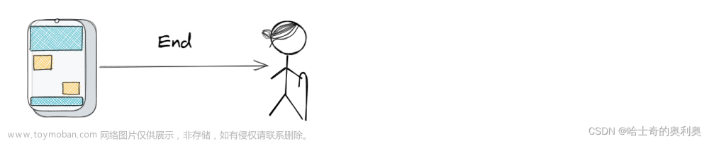 个人博客系统 -- 登录页面添加图片验证码,Java项目-博客系统,java,mybatis,spring