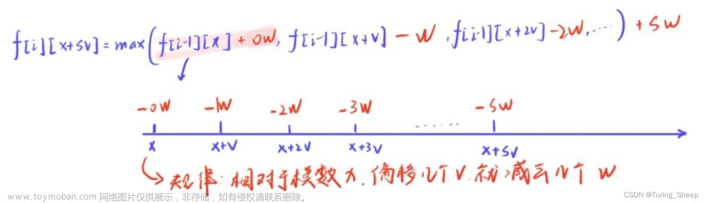 单调队列优化多重背包,# DP与贪心题目,算法