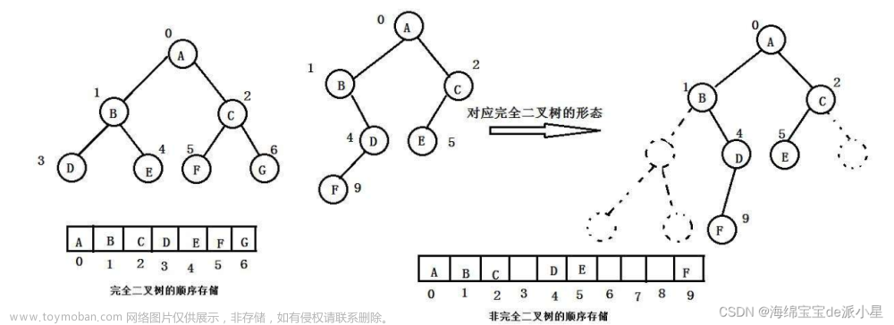 数据结构：手撕图解堆的实现和TopK的应用,数据结构,知识总结,数据结构,笔记,c语言