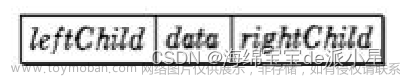 数据结构：手撕图解堆的实现和TopK的应用,数据结构,知识总结,数据结构,笔记,c语言
