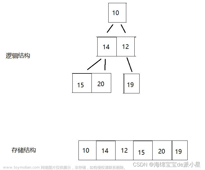 数据结构：手撕图解堆的实现和TopK的应用,数据结构,知识总结,数据结构,笔记,c语言