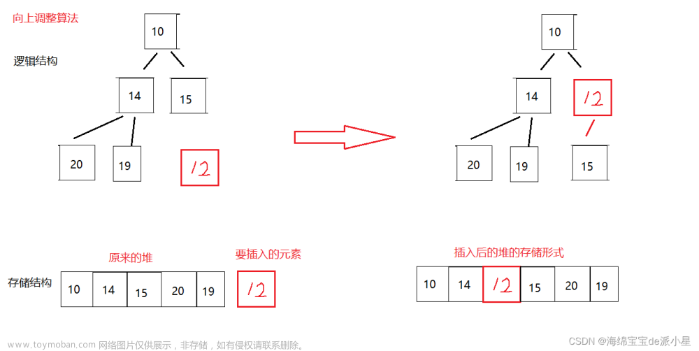 数据结构：手撕图解堆的实现和TopK的应用,数据结构,知识总结,数据结构,笔记,c语言