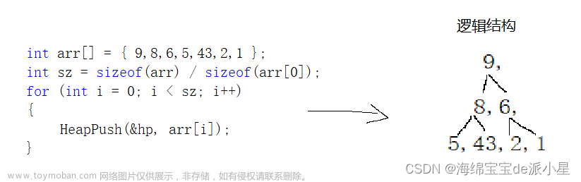数据结构：手撕图解堆的实现和TopK的应用,数据结构,知识总结,数据结构,笔记,c语言
