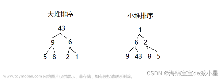 数据结构：手撕图解堆的实现和TopK的应用,数据结构,知识总结,数据结构,笔记,c语言