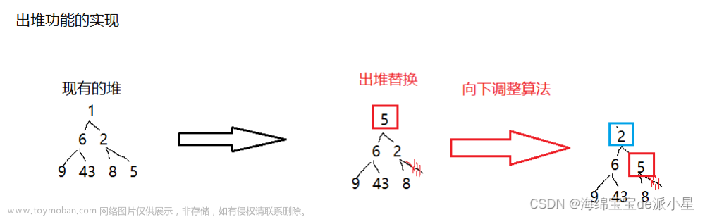 数据结构：手撕图解堆的实现和TopK的应用,数据结构,知识总结,数据结构,笔记,c语言