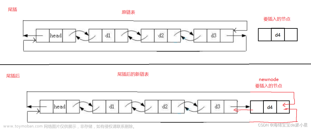 数据结构：手撕图解双向循环链表,数据结构,知识总结,数据结构,链表,笔记