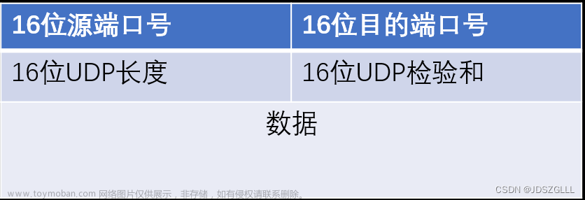 网络传输层协议：UDP和TCP,Linux,网络,tcp/ip,udp