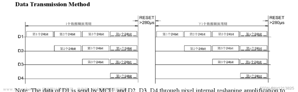 ws2812数据手册,模块介绍,基础知识,STM32_HAL库,stm32,单片机,arm