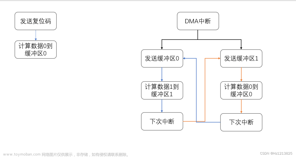 ws2812数据手册,模块介绍,基础知识,STM32_HAL库,stm32,单片机,arm