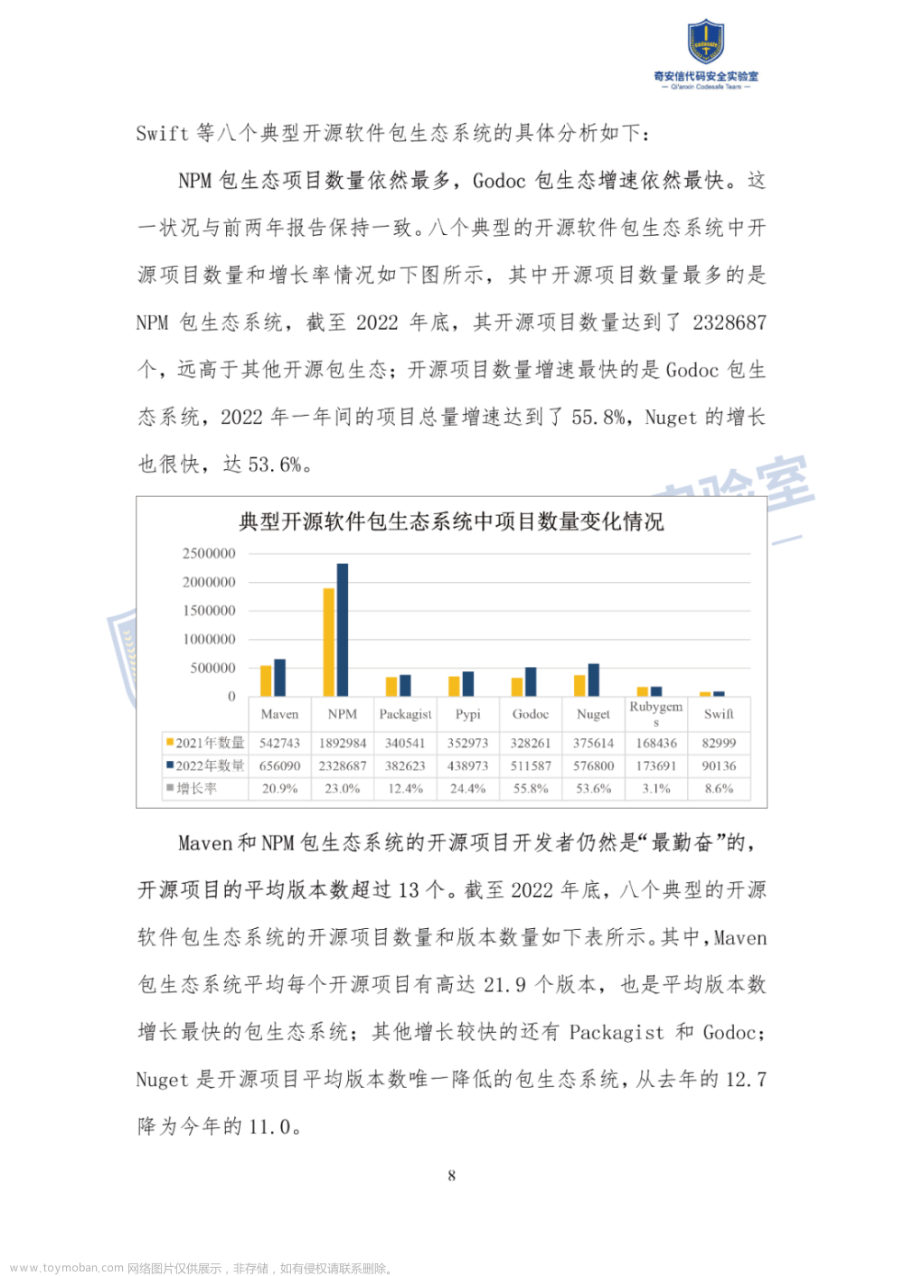 在线阅读版：《2023中国软件供应链安全分析报告》全文,安全