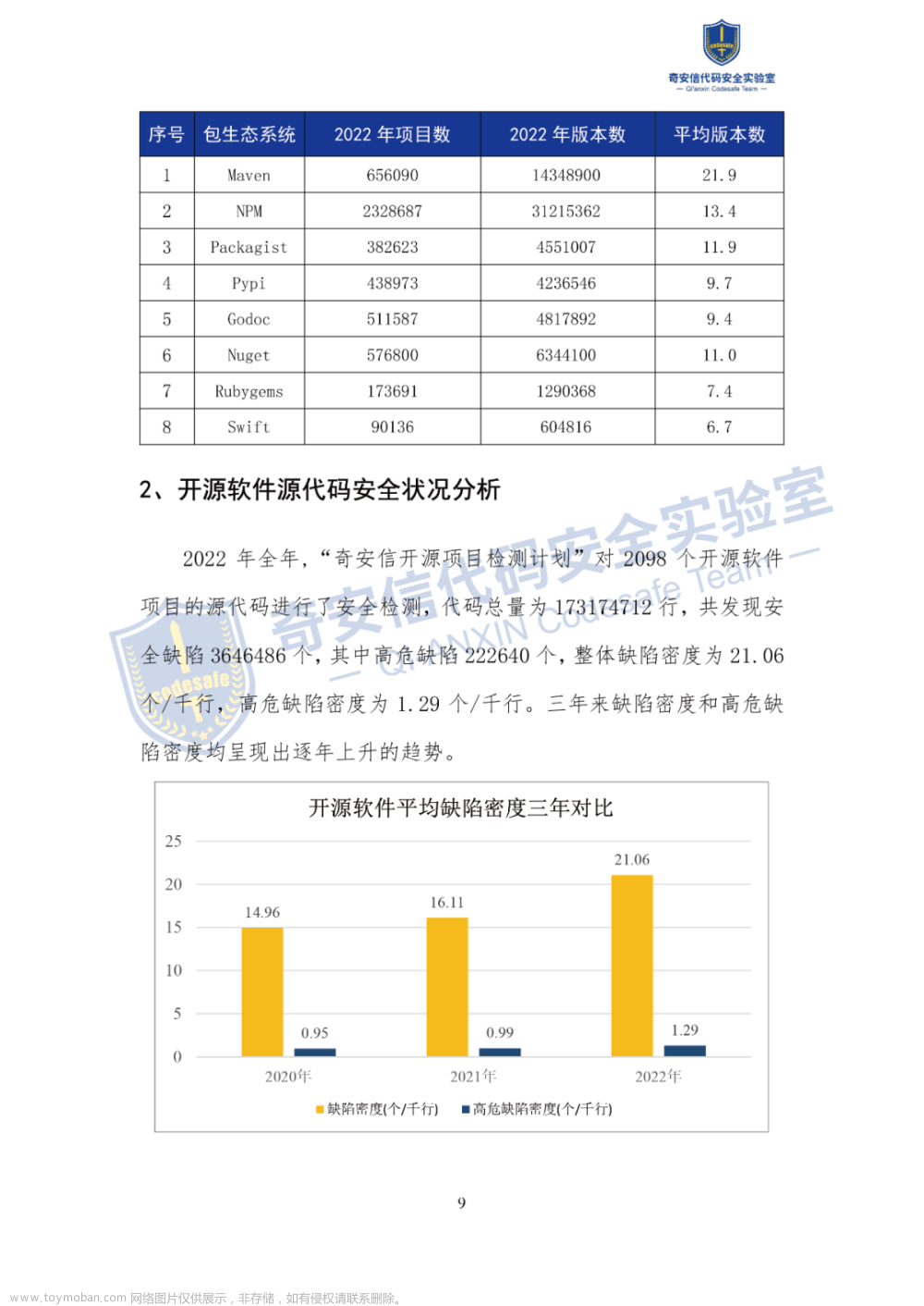 在线阅读版：《2023中国软件供应链安全分析报告》全文,安全