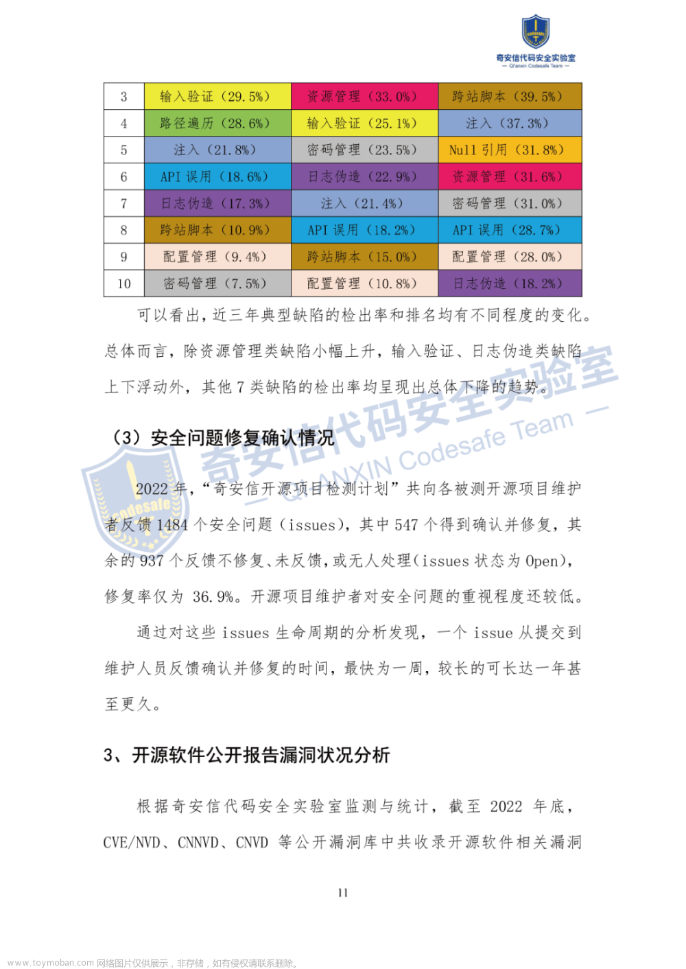 在线阅读版：《2023中国软件供应链安全分析报告》全文,安全