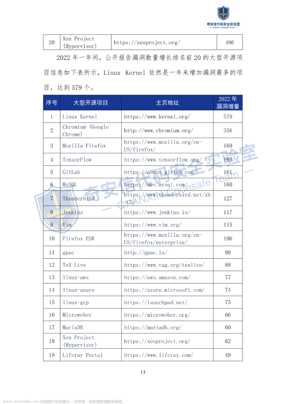 在线阅读版：《2023中国软件供应链安全分析报告》全文,安全