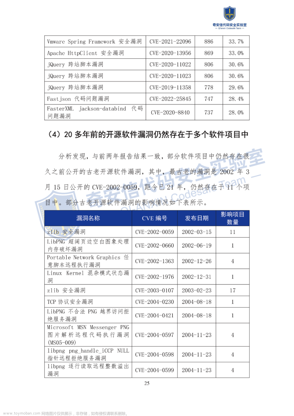 在线阅读版：《2023中国软件供应链安全分析报告》全文,安全