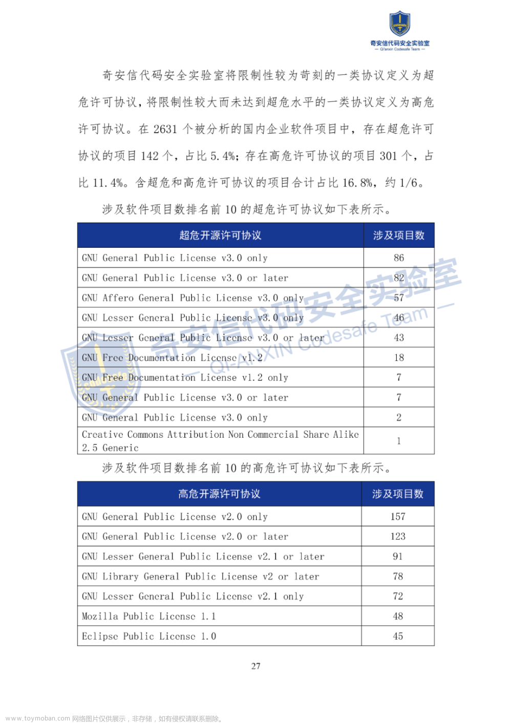 在线阅读版：《2023中国软件供应链安全分析报告》全文,安全